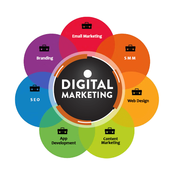 digital marketing company in kochi