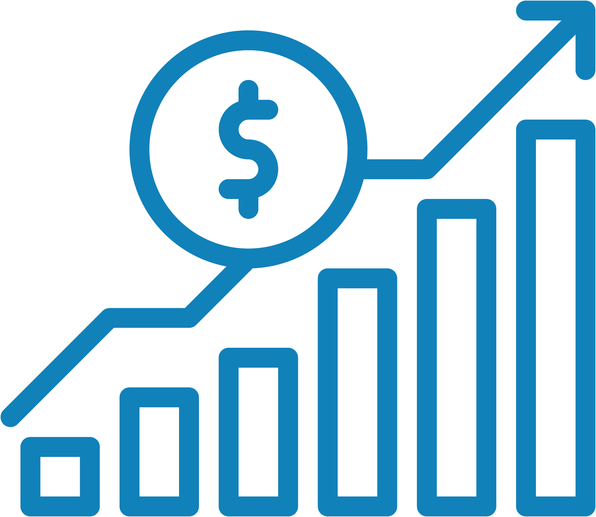 revenue and profit growth