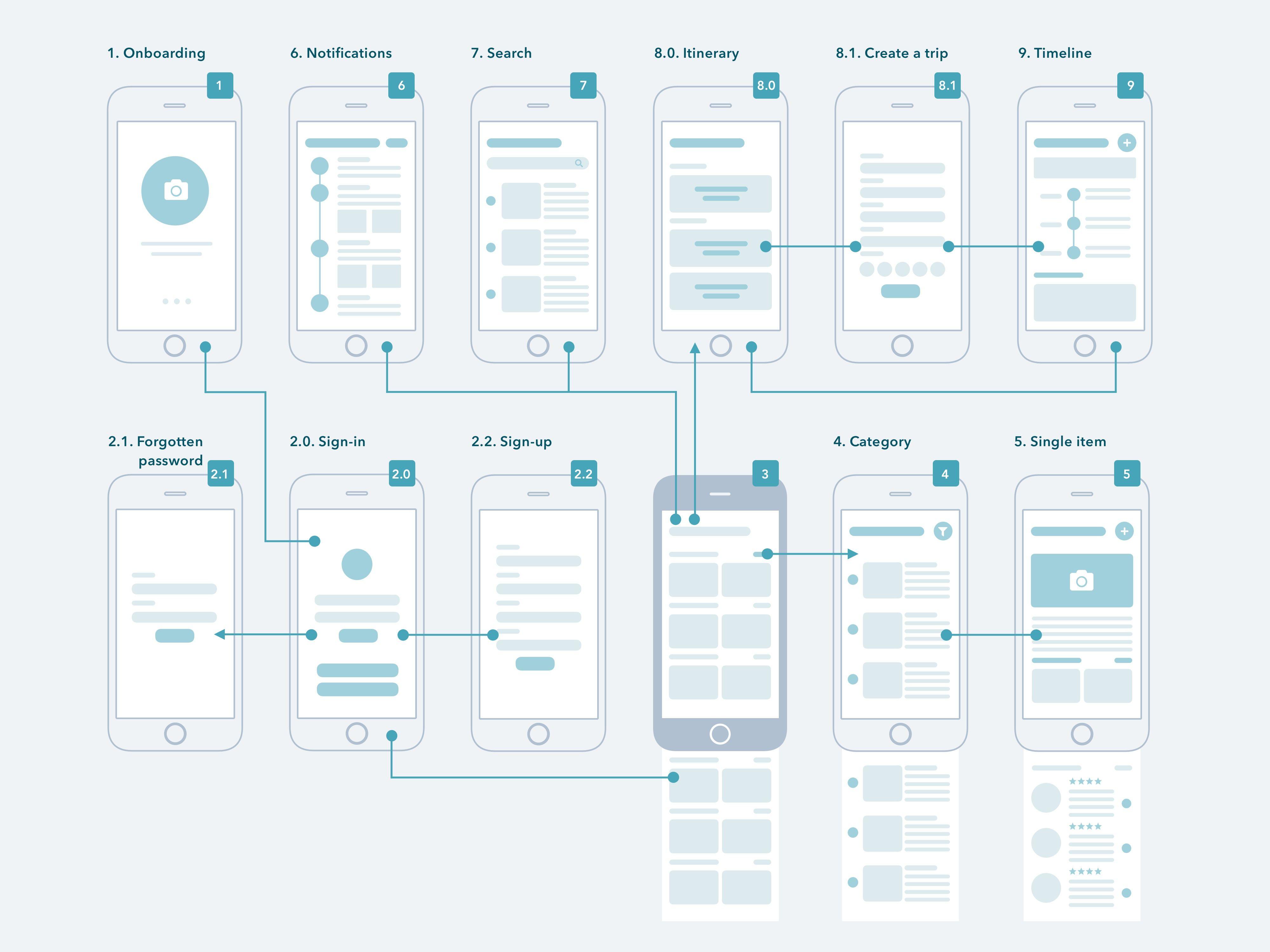 ui ux design fegno