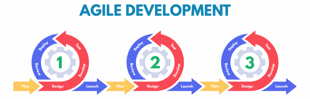 agile model in sdlc