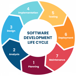 phases in sdlc