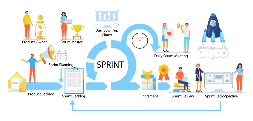 agile methodology in software development