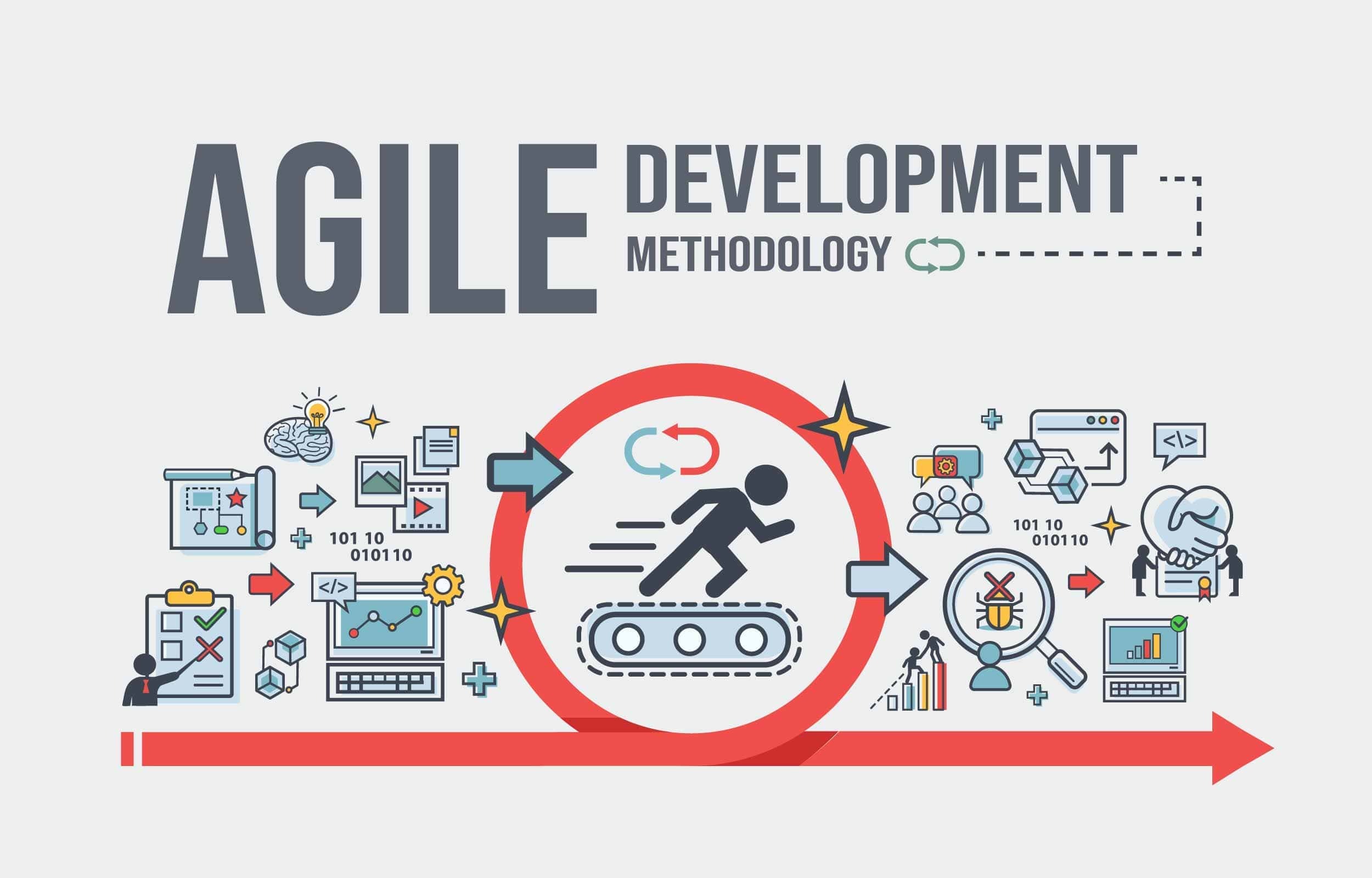 Why Choose Agile Methodology for Software Development