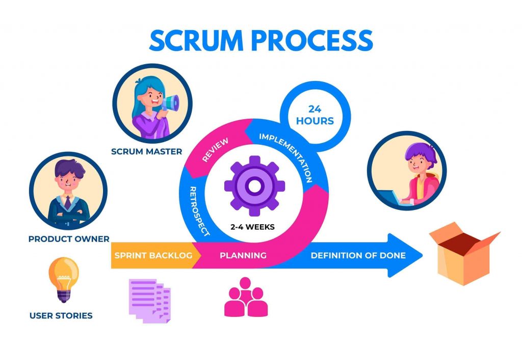 agile scrum process