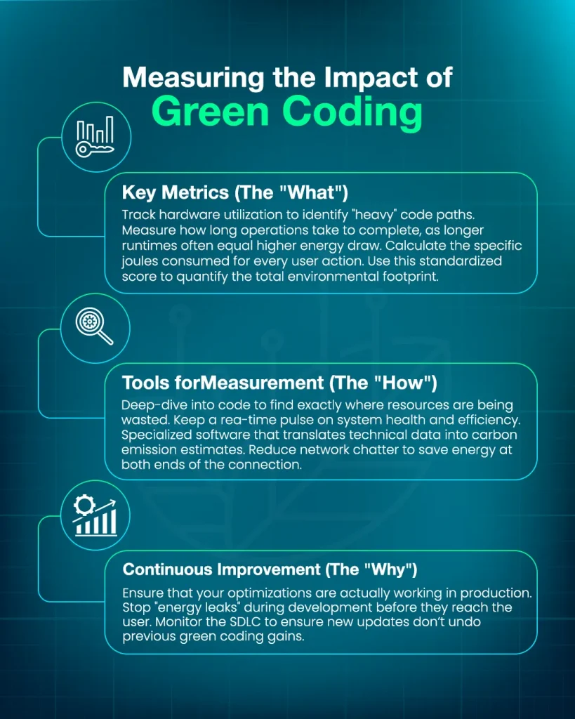Measuring the green coding impact