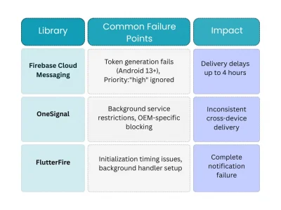 3rd-Party Library Limitations